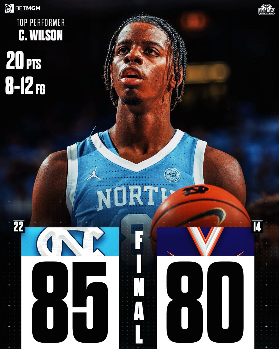 TheFieldOf68's tweet photo. North Carolina comes back from down 16 to beat No. 14 Virginia 😤

A HUGE WIN FOR @UNC_Basketball 🔥 https://t.co/22yCgOSnIB