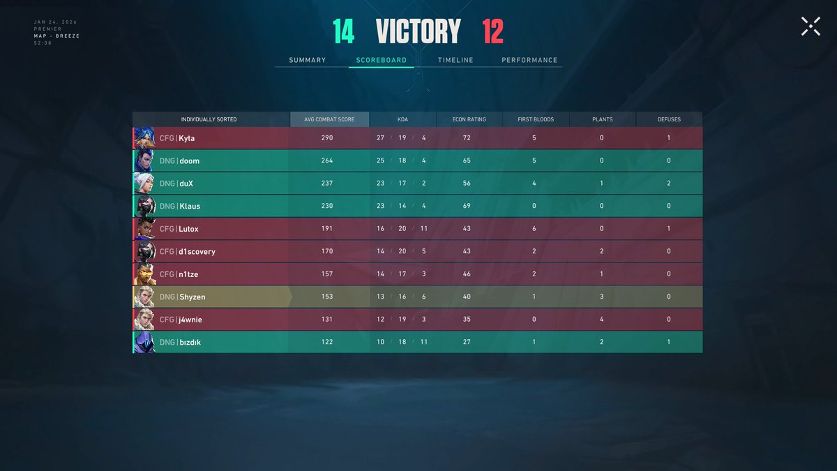 PREMIER 2. HAFTA

13-10 <a href="/ghostsvl/">GHOSTS</a>
14-12 <a href="/CONFIGSTARZ/">CONFIGSTARZ</a>

Rakiplerimizi tebrik ediyoruz,
Önümüzdeki haftalarda görüşmek üzere.