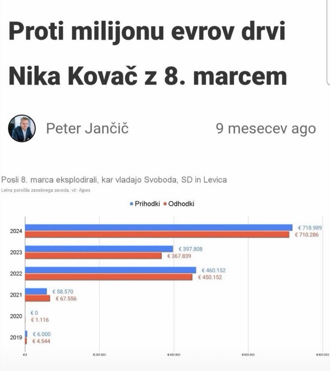 JureColja's tweet image. Da boste vedeli kaj stoji za Nikinim “fajtanjem”. 👇 Strah pred izgubo bogatih privilegijev za politično agitiranje in blatenje drugače mislečih ter za magično prenehanje “fajtanja”, ko gre za Slovenke brez ginekologa, drekovod ali radiatorje, je velik. Zato je zanje, citiram,…