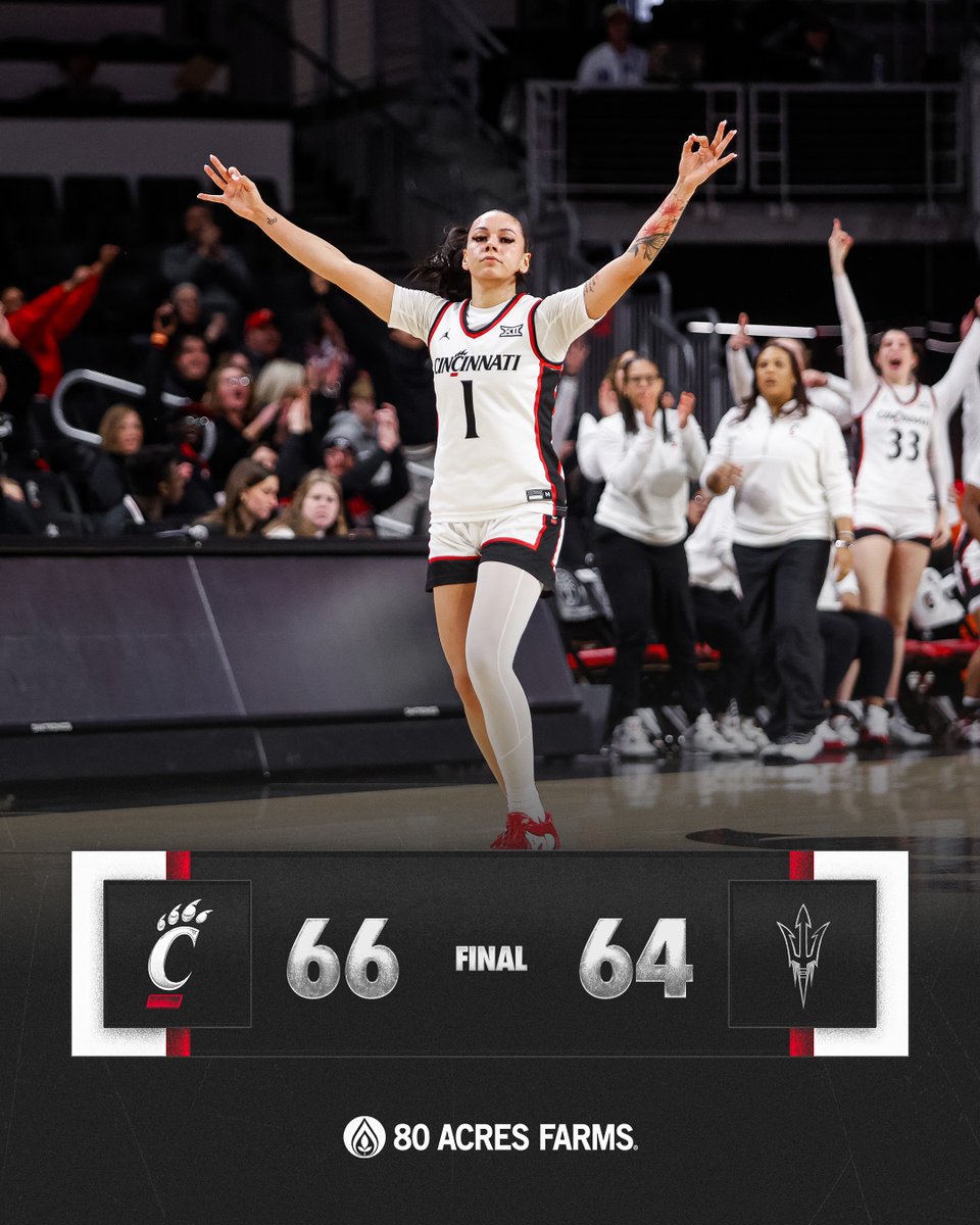 Cincinnati Women's Basketball tweet media
