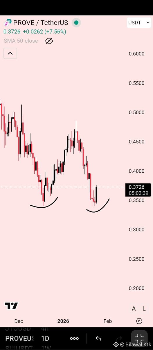 bilawal_fi's tweet photo. Buy now before it's too late 📈
$SPK &amp; $PROVE 
Both coins are undervalued(you know what that means 😉) just like $LINEA before it gave a massive 30% pump. The volume on these both coins are increasing every retest on lower time frame is a signal to buy before it's too late. https://t.co/gnQlwbMJtm