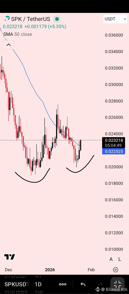 Buy now before it's too late 📈
$SPK &amp; $PROVE 
Both coins are undervalued(you know what that means 😉) just like $LINEA before it gave a massive 30% pump. The volume on these both coins are increasing every retest on lower time frame is a signal to buy before it's too late.