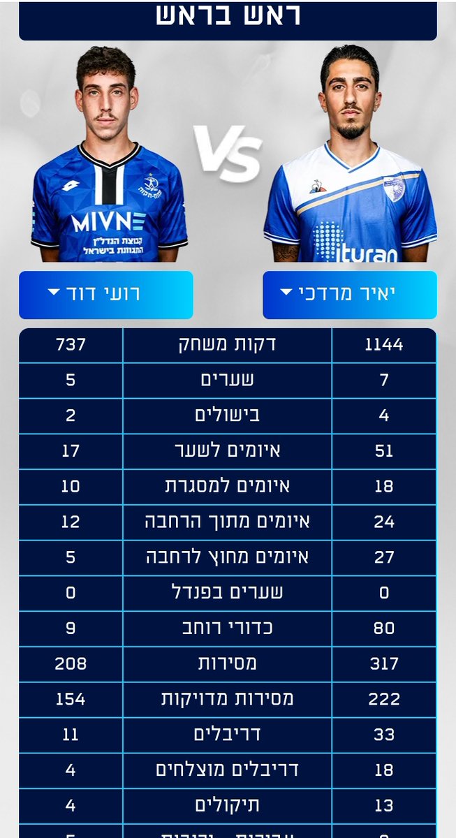 Lior Ben Eliahu tweet media