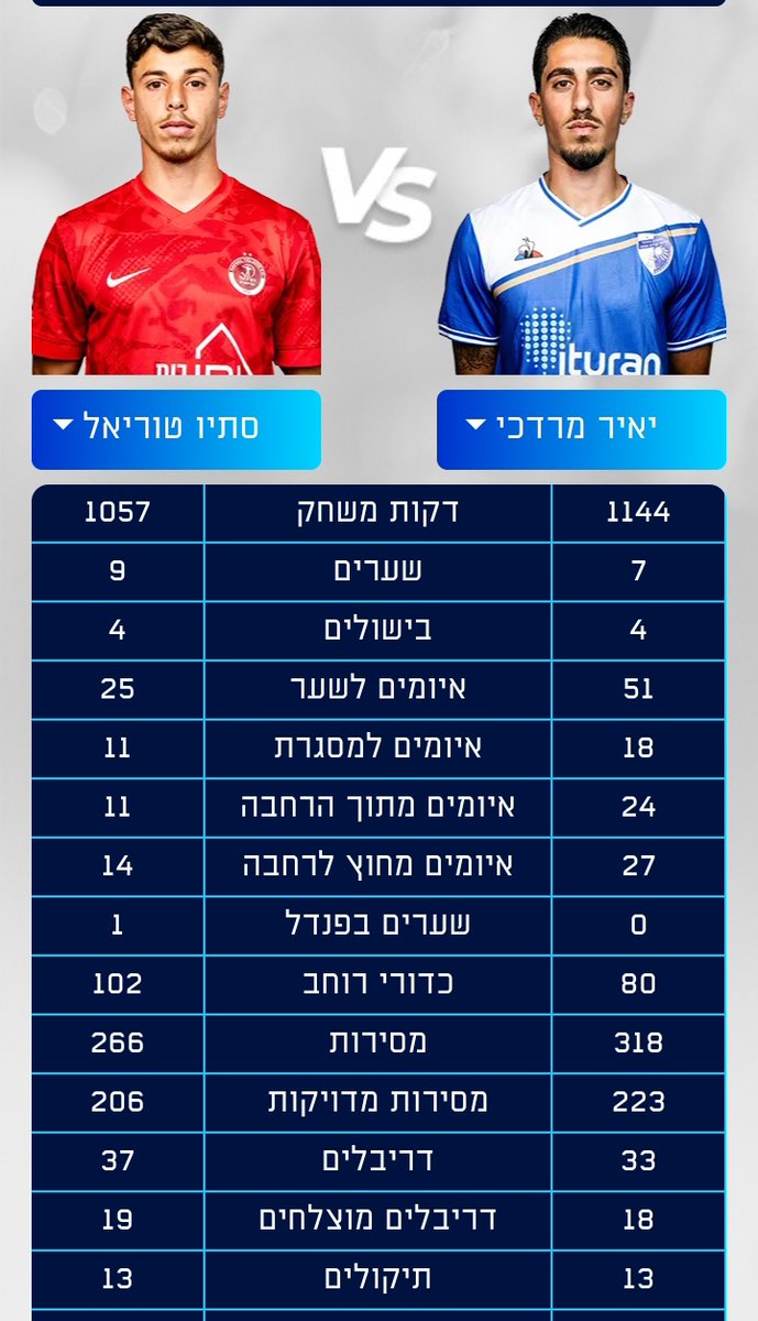 Lior Ben Eliahu tweet media