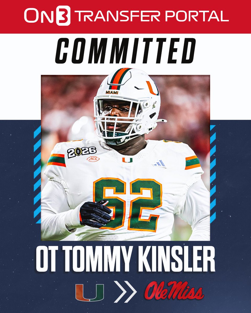 TransferPortal's tweet image. BREAKING: Miami transfer OT Tommy Kinsler has committed to Ole Miss, @PeteNakos reports🦈

on3.com/college/ole-mi…