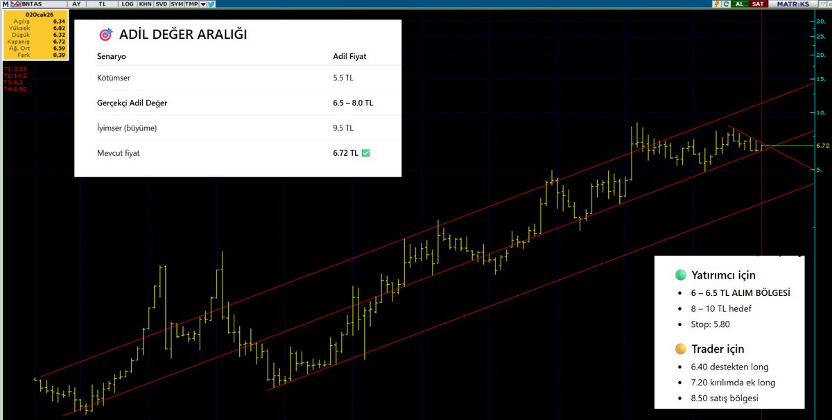 #bntas hisse chatgpt değerlendirme