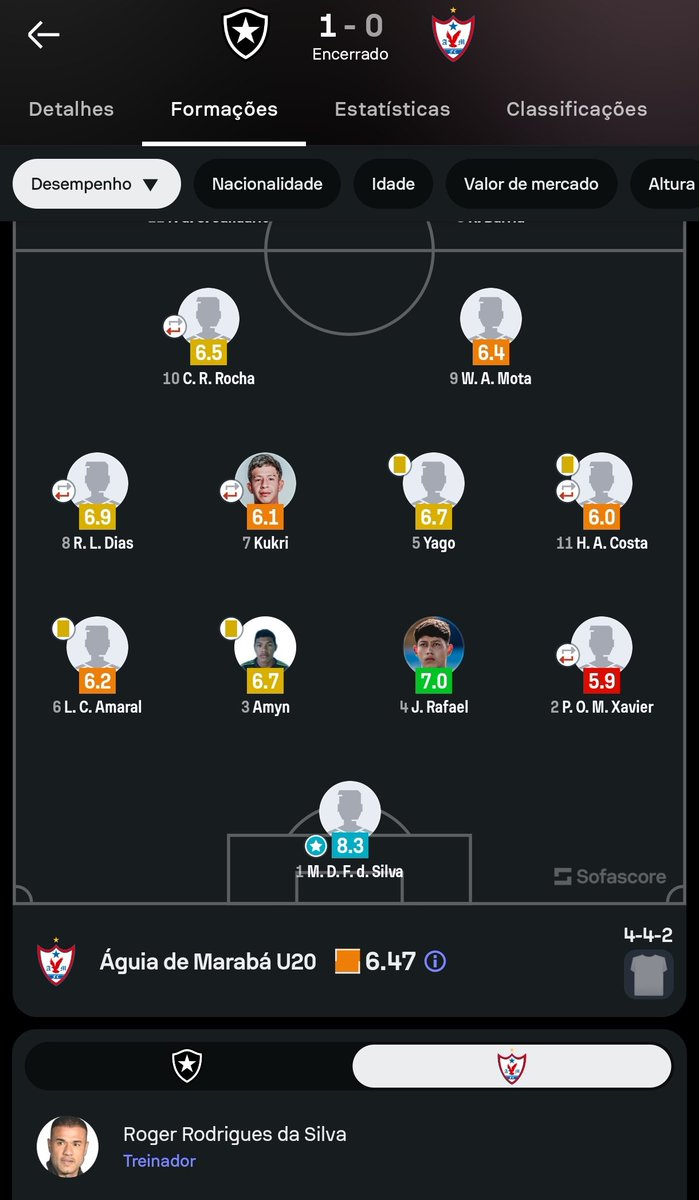 Torresxkk's tweet photo. Qual foi @SofascoreBR, vamos ajeitar isso daí, pq vcs colocaram o Roger Silva como técnico do sub-20 do Águia de Marabá que perdeu 1x0 do Botafogo na Copinha?? https://t.co/jbTOctCcM9