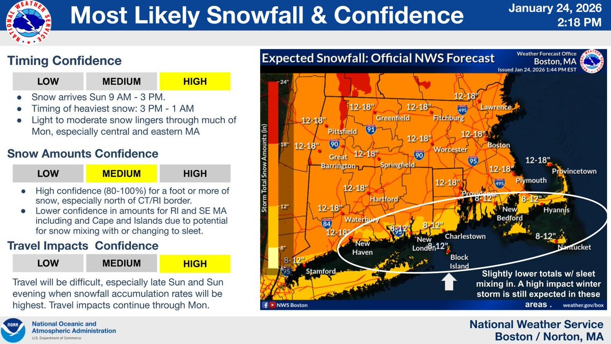 NWS Boston tweet media
