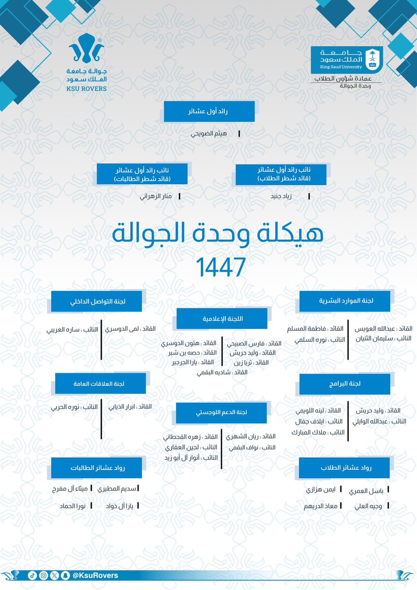 جوالة جامعة الملك سعود tweet media