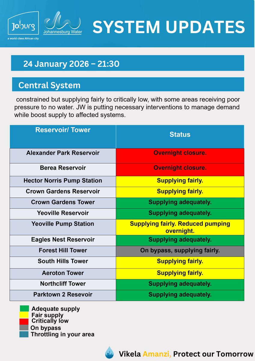 Johannesburg Water tweet media
