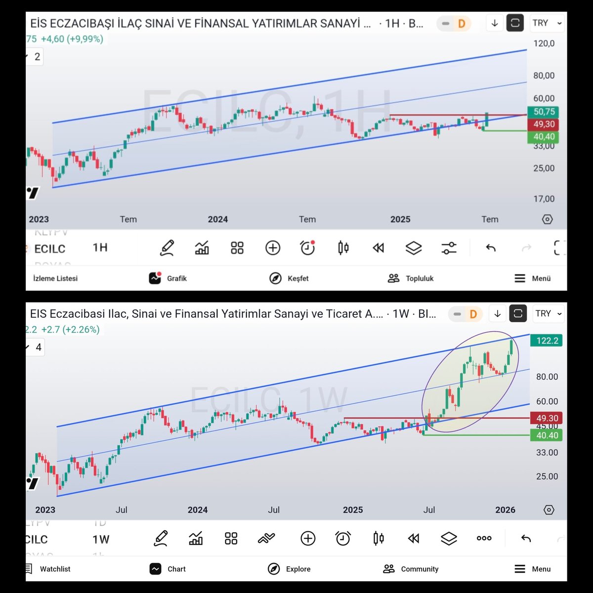 olgunattila's tweet image. #ecilc ; önce.. sonra..