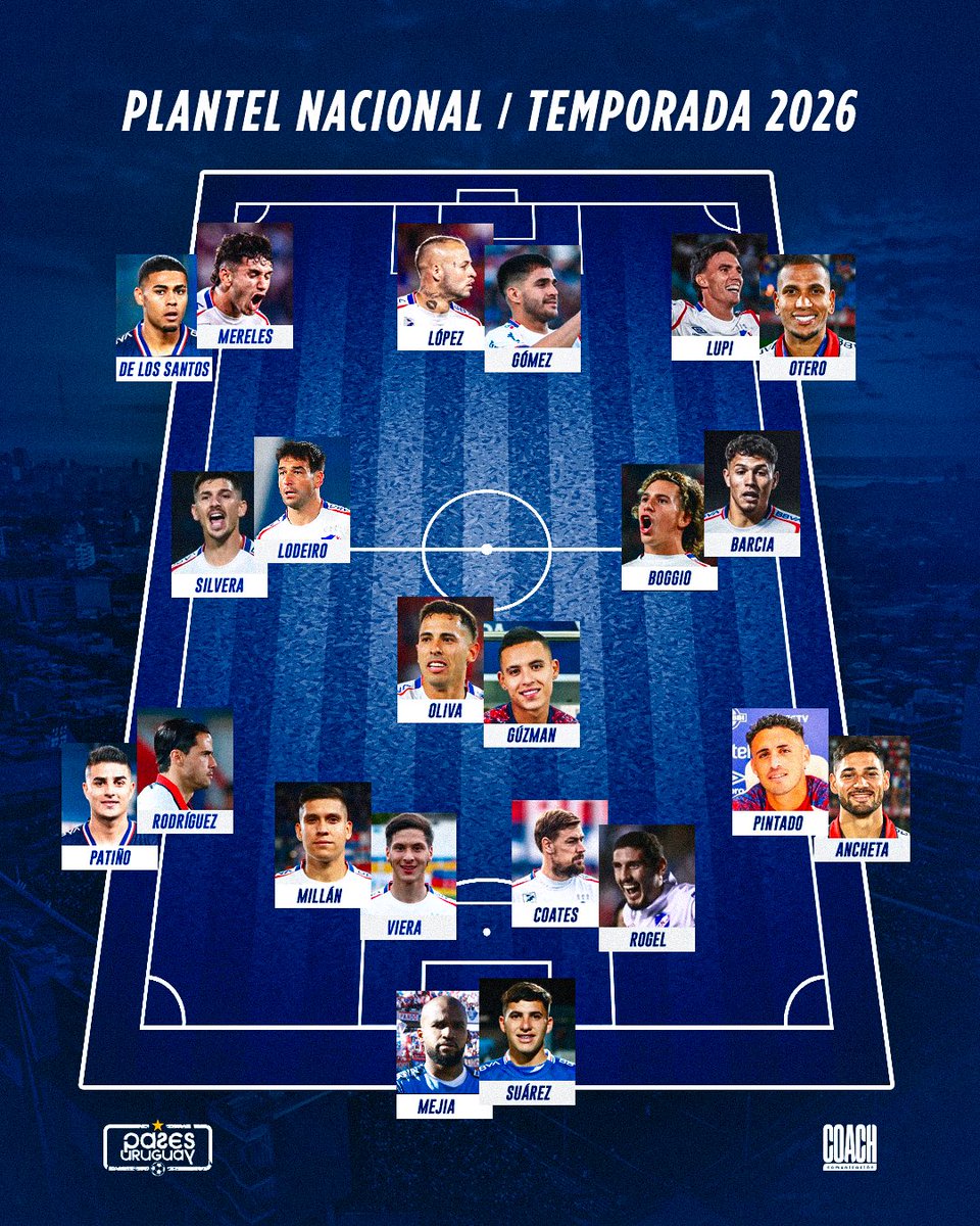 PasesUruguay's tweet image. El plantel de Nacional para el 2026  ✅

¿Qué le falta al bolso?