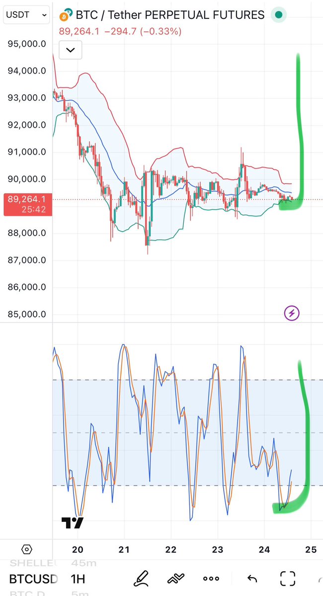 CryptoA40672341's tweet image. Longing $btc