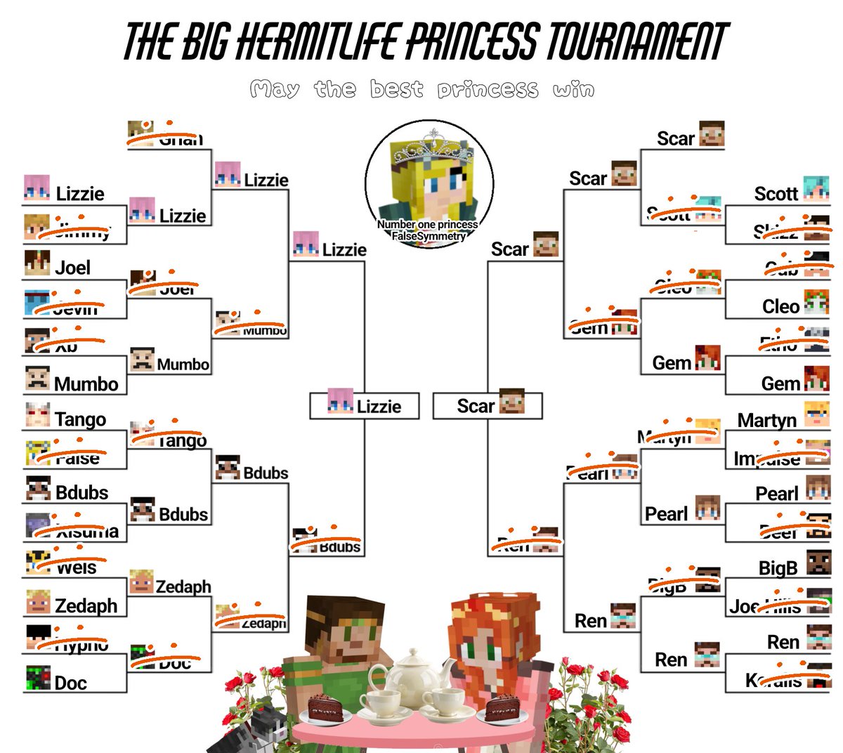 halecions's tweet image. IT'S TIME FOR PRINCESS TOURNAMENT FINALS! This has been very fun, thank you everyone who has participated!

Let's see who can be the winner of the final poll!