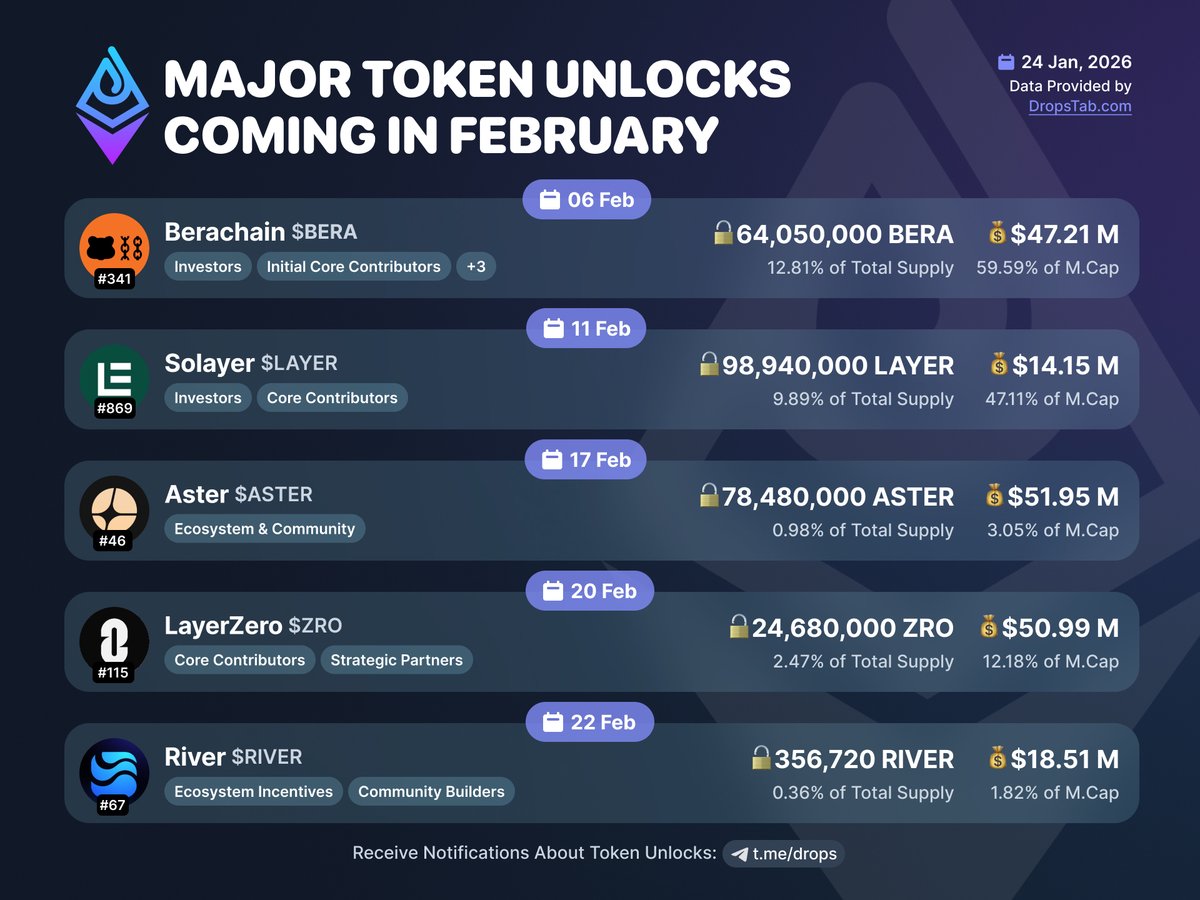 Drops Bot tweet media