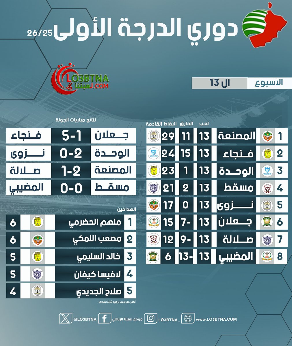 موقع لعبتنا الرياضي tweet media
