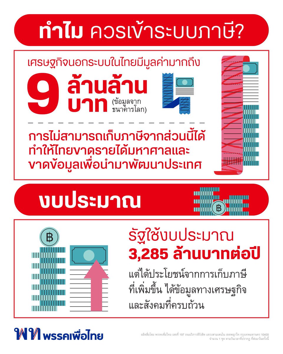 jamornvivat's tweet photo. นี่ไม่ใช่นโยบายแจกเงิน แต่คือการลงทุนสร้างโครงสร้างพื้นฐานด้านข้อมูล (Data Infrastructure) ของประเทศในระยะยาว

มีความเข้าใจคลาดเคลื่อนว่านโยบายนี้เป็นการ “ใช้จ่ายงบประมาณอย่างสิ้นเปลือง” แต่ในความเป็นจริง นี่คือกลยุทธ์การเพิ่มรายได้รัฐ อย่างเป็นระบบ หัวใจสำคัญคือการดึงประชาชนเข้าสู่ระบบเศรษฐกิจและระบบภาษี เมื่อประชาชนเรียกหาใบเสร็จเพื่อลุ้นรางวัล ฐานภาษีก็ขยายตัวทันที รัฐมีรายได้จากภาษีเพิ่มขึ้นโดยอัตโนมัติ

ดังนั้น นี่ไม่ใช่การแจกฟรี แต่คือ การลงทุนเพื่อทำให้ระบบการเงินและการคลังของประเทศเข้ารูปเข้ารอย

โมเดลนี้ไม่ใช่ความคิดลอย ๆ แต่มี Case study ระดับโลก และเป็นแนวทางที่ พิสูจน์แล้วว่าได้ผลจริง ในหลายประเทศ เช่น บราซิล เพิ่มประสิทธิภาพการจัดเก็บภาษีได้ราว 8–9% หรือ ไต้หวัน โมเดลต้นแบบที่ประสบความสำเร็จสูง เพิ่มรายได้ภาษีเฉลี่ยถึง 20%

กรณีเหล่านี้ยืนยันชัดว่า การใช้ แรงจูงใจ (Incentive) ให้ประชาชนร่วมมือให้ผลดีกว่าการบังคับหรือการลงโทษ

มาดูตัวเลข ROI (ความคุ้มค่าของการลงทุน) แบบคณิตศาสตร์ง่ายๆกันบ้าง ปัจจุบัน ฐานภาษีมูลค่าเพิ่ม (VAT) ของไทยอยู่ที่ประมาณ 8–9 แสนล้านบาท หากสามารถเพิ่มการจัดเก็บได้ในระดับเดียวกับไต้หวัน คือ ประมาณ 20% รัฐก็จะมีรายได้เพิ่มขึ้นเกือบ 200,000 ล้านบาทต่อปี ในขณะที่ต้นทุนของนโยบาย (เงินรางวัล) อยู่ที่ประมาณ 3,000 กว่าล้านบาท คิดเป็นต้นทุนเพียง ประมาณ 3.3% เพื่อแลกกับรายได้หลักแสนล้าน

กล่าวอีกแบบคือ “ลงทุนหลักพันล้าน แต่มีโอกาสได้คืนหลักแสนล้าน”

และเปรียบเทียบกับงบประมาณของประเทศ งบลงทุนภาครัฐในปัจจุบันอยู่ที่ราว 8 แสนล้านบาท หากนโยบายนี้ช่วยเพิ่มรายได้รัฐได้เพียง 1–2 แสนล้านบาท (คิดเป็น 12.5–25%) จะเป็นทรัพยากรเพิ่มเติมที่สามารถนำไปพัฒนาโครงสร้างพื้นฐาน สวัสดิการ และบริการสาธารณะได้อย่างมหาศาล

ขุมทรัพย์ที่แท้จริงคือ “Big Data”

สิ่งที่รัฐจะได้ ไม่ใช่แค่เงินภาษี แต่คือ ข้อมูลเศรษฐกิจแบบ Real-time ที่ไม่เคยมีมาก่อน เช่น
 • ข้อมูลระดับจุลภาค (Micro data): ตลาดใดขายอะไร เศรษฐกิจฐานรากเคลื่อนไหวอย่างไร
 • รู้ทันทีว่าสินค้าแพงตรงไหน พื้นที่ใดมีความหนาแน่นของกิจกรรมทางเศรษฐกิจ
 • นำ AI มาวิเคราะห์เพื่อออกแบบนโยบายและสวัสดิการได้ตรงจุด จากเดิมที่ต้อง “คาดเดา” หรือ “หว่านแห” จะเปลี่ยนเป็นการตัดสินใจบนฐานข้อมูลจริง

ที่สำคัญที่สุดคือ สามารถดึงเศรษฐกิจนอกระบบ 9 ล้านล้านบาทขึ้นมาบนดิน

ปัจจุบันเศรษฐกิจนอกระบบของไทยมีมูลค่ากว่า 9 ล้านล้านบาท ใหญ่เป็นอันดับ 14 ของโลก การบังคับเก็บภาษีโดยตรงเป็นเรื่องยาก และ สร้างแรงต้าน นโยบายนี้จึงเลือกใช้ ความหวังในการเป็นเศรษฐีเงินล้าน (วันละ 9 รางวัล) เป็นแรงจูงใจ ให้ประชาชนและผู้ประกอบการ สมัครใจเดินเข้าสู่ระบบเอง

ผลลัพธ์คือ
 • ประชาชนได้ลุ้นรางวัล
 • รัฐได้ฐานภาษีใหม่
 • ประเทศได้ Big Data เพื่อการบริหารที่แม่นยำ เป็นสถานการณ์ Win–Win ทุกฝ่าย

เลิกปั่นวาทกรรม "ล็อกผล" แบบไร้หลักฐาน ระบบสุ่มจะถูกออกแบบมาให้ตรวจสอบได้ (Auditable)

สิ่งที่น่ากังวลยิ่งกว่าคือการใช้งบแบบเดิมที่ “หว่านแห” และรั่วไหลมหาศาล เพราะขาดข้อมูลที่แม่นยำ การมี Big Data ผ่านนโยบายนี้ จะช่วยให้การใช้งบสวัสดิการในอนาคต ตรงเป้า โปร่งใส และคุ้มค่าภาษีประชาชนมากกว่าเดิม

เพราะ นโยบายนี้ไม่ควรถูกมองว่าเป็นประชานิยมแจกเงินแบบเก่า แต่ควรถูกมองว่าเป็น การลงทุนโครงสร้างพื้นฐานด้านข้อมูลของประเทศ

เป็นการเริ่มต้นวันนี้ เพื่อผลตอบแทนในอนาคต ทั้งในรูปของรายได้รัฐ และฐานข้อมูลที่มีมูลค่าเกินกว่าจะประเมินได้

สำหรับผู้ที่กังวลเรื่องวินัยการคลัง คำตอบอยู่ที่คำเดียวคือ “ผลตอบแทนจากการลงทุน” ซึ่งตัวเลขได้แสดงให้เห็นอย่างชัดเจนแล้ว

#จุลพันธ์อมรวิวัฒน์ #หนิมจุลพันธ์ #เพื่อไทยเบอร์9 #เพื่อไทยทำได้ #เลือกตั้ง69 #เศรษฐีเงินล้าน

ผลิตสื่อโดย นายจุลพันธ์ อมรวิวัฒน์ หัวหน้าพรรคเพื่อไทย เลขที่ 197 ถนนวิภาวดีรังสิต แขวงสามเสนใน เขตพญาไท กรุงเทพมหานคร 10400 จำนวน 1 ชุด ตามวันเวลาที่ปรากฏ ที่ส่งมาในครั้งนี้