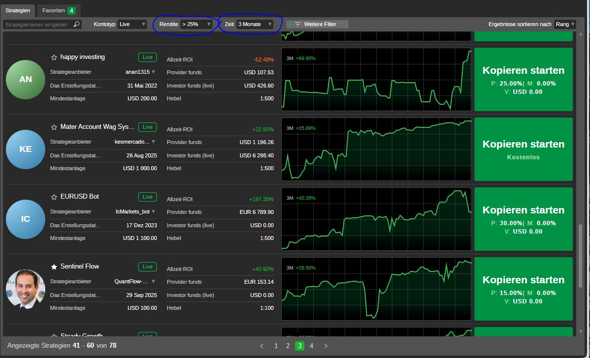 QuantFlowCap's tweet image. The "90% Burner" Filter. 🛡️

I filtered the market: 3 months history + min. 25% ROI. Only 78 strategies survived. Sentinel Flow is one of them.

Why follow me?📉 Others: 30% Fees / Bad All-time ROI 💎 Me: 15% Fees / +40.92% All-time ROI

Iron discipline is the key in trading.