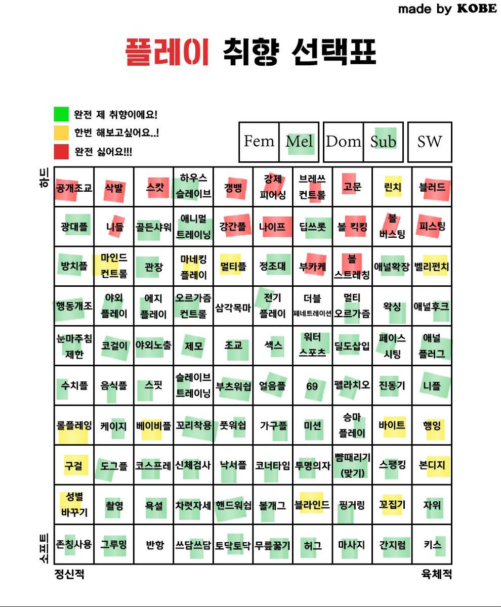심심해서 한번 해봤어요

#정조대 #온플 #디그레이디 #멜섭