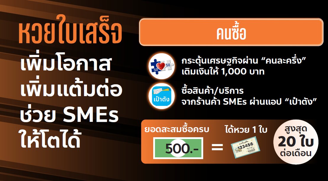 มีคนสอบถามเรื่องนโยบาย #หวยใบเสร็จ เข้ามาพอสมควร เนื่องจากการเปิดตัวนโยบายคล้ายๆ กันของพรรคเพื่อไทย ที่ทำให้คนสนใจนโยบายนี้กันเยอะตามไปด้วย

ส่วนใหญ่คำถามคือ "มันต่างกันอย่างไร"

ผมเลยอยากใช้พื้นที่ตรงนี้อธิบายรายละเอียดของหวยใบเสร็จ ของพรรคประชาชน