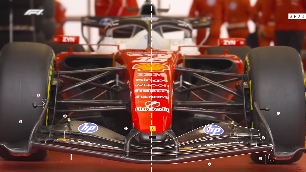 SF-26 shakedown spec analysis

Front wing front view -

Admittedly, the wing seems quite primitive compared to other front wings we've seen up to now. My opinion is that this isn't the version we'll see in Bahrain.

1. Locates the point of maximum spanwise loading. Combined chord