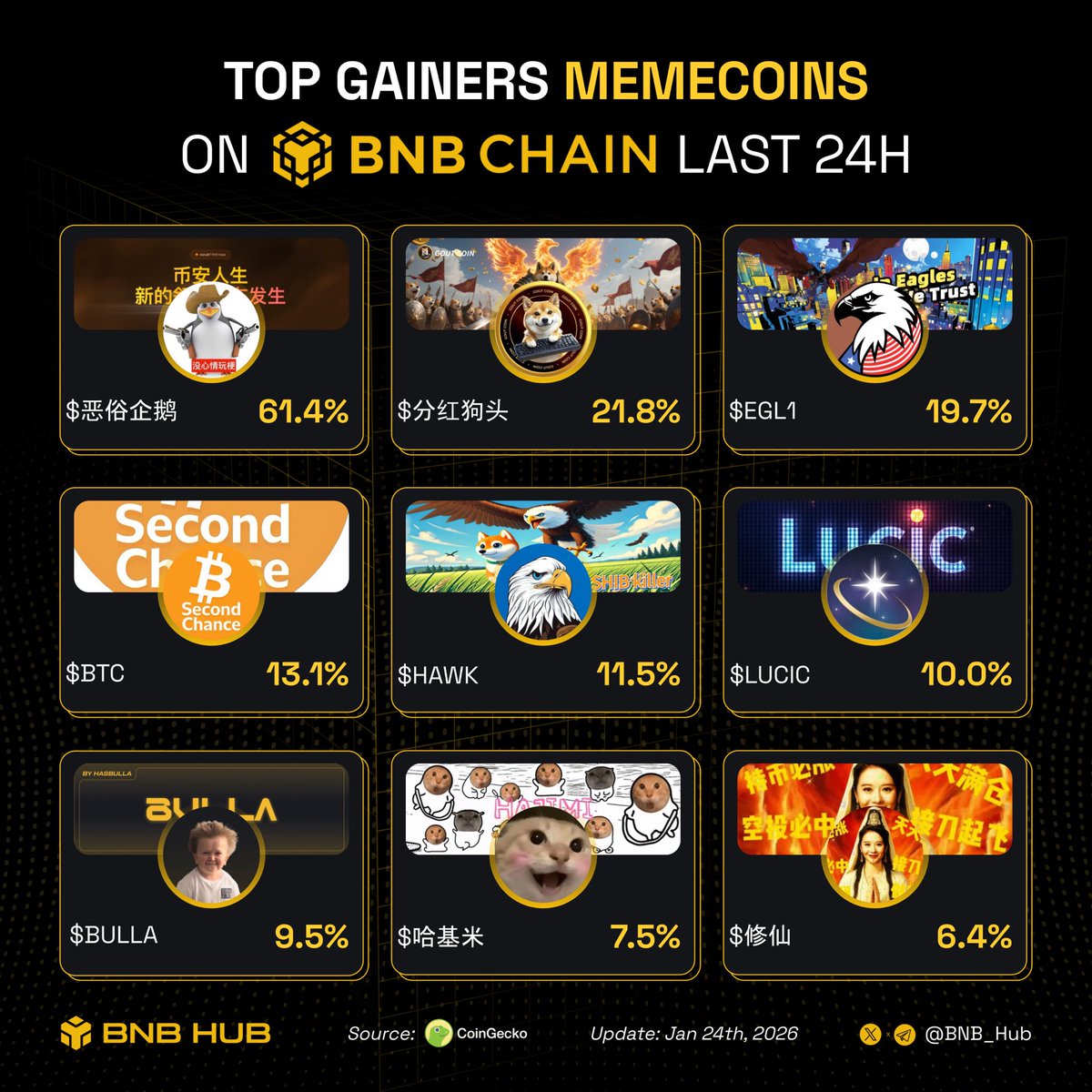 BNB Hub tweet media