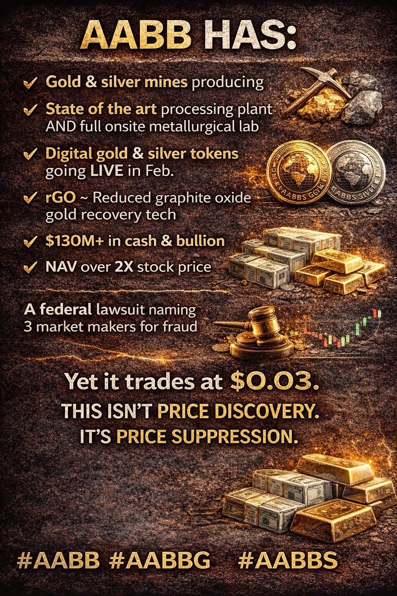 Gold Mining, $AABB, Gold Backed Crypto, NFTs, (@AABBgoldcrypto) / Posts / X