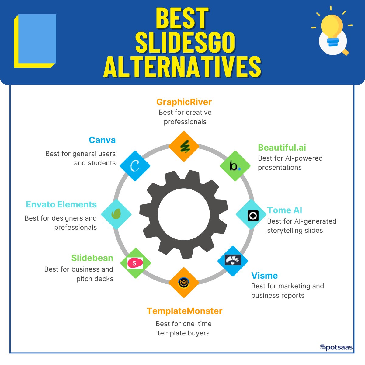 Spotsaas tweet media