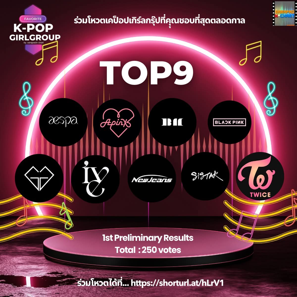 Sarapad K-POP Charts tweet media
