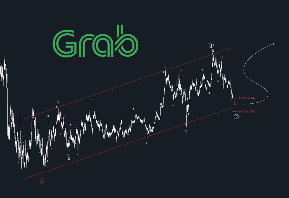 Grab Holdings (GRAB) Stock Jumps 5% Today: NASDAQ GRAB Analysis and Market  News