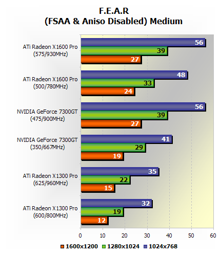 Total BS!

The reality was the AAA demanding games of the era killed hardware down into the 20s sometimes less in some cases at resolutions well below 1080P at that time.

Even dialed back to "medium" wasn't enough to save you and get 60 FPS

Y'all people have a broken memory!
