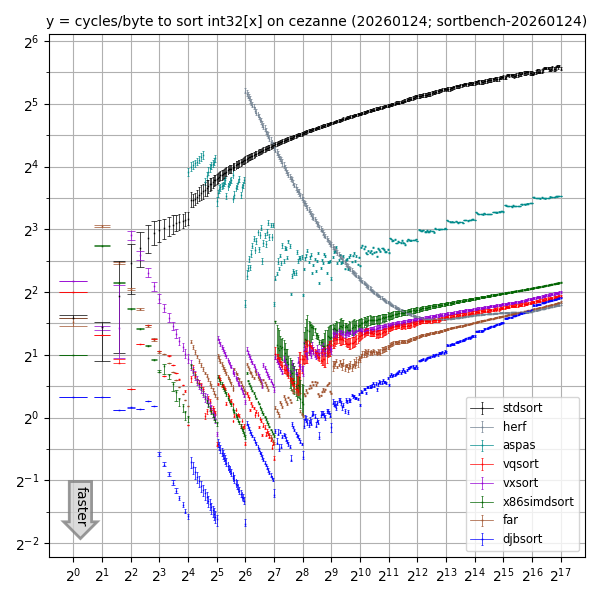 Daniel J. Bernstein tweet media
