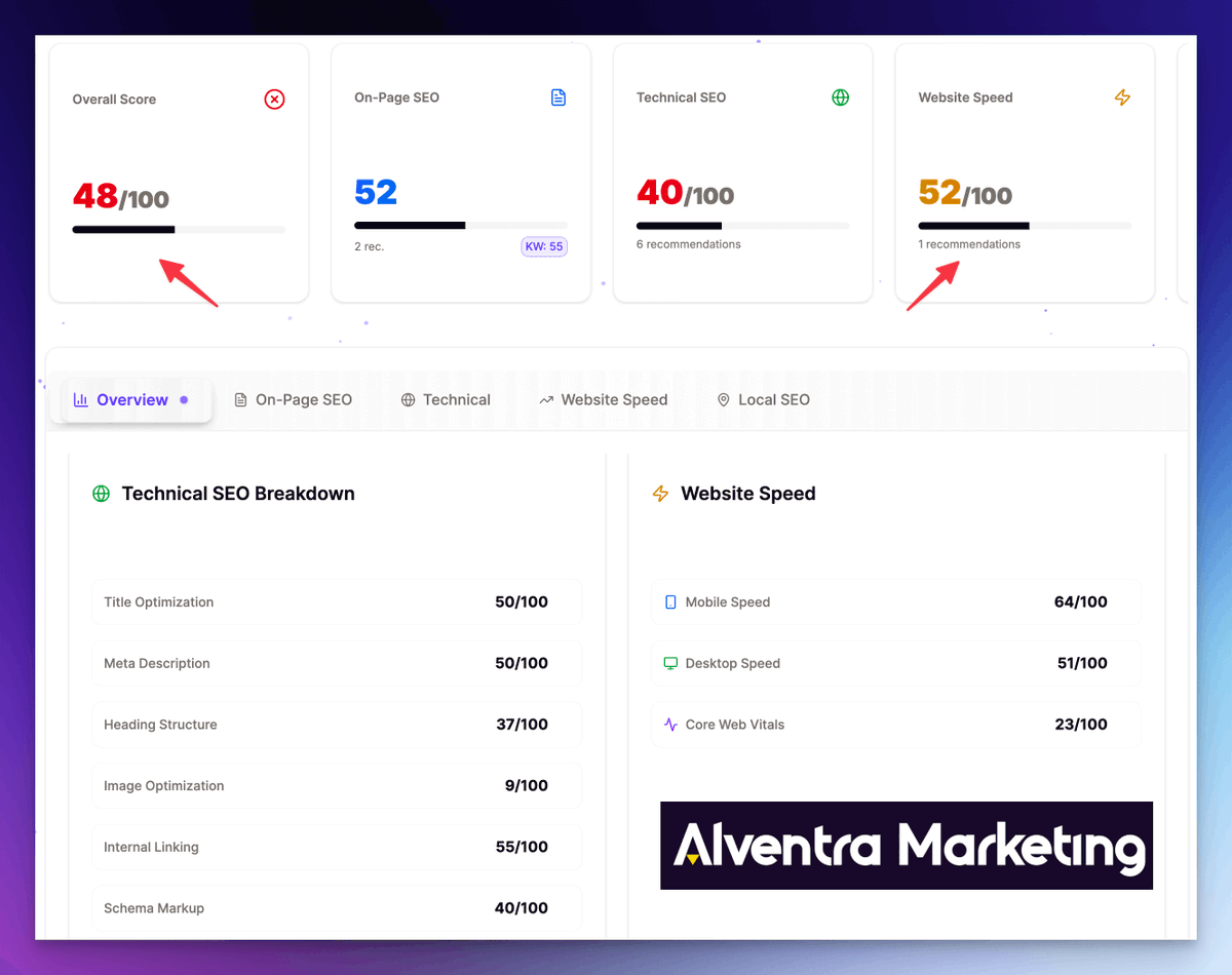 bloggersarvesh's tweet image. THIS BURIES PAID SEO AUDITS 

SEO agencies charge $3k for a simple local SEO audit.

This FREE tool just made them obsolete.

Enter your business → see what’s blocking you from $100K/month.

RT &amp;amp; Comment "END" - I'll DM you the tool (must be following)
