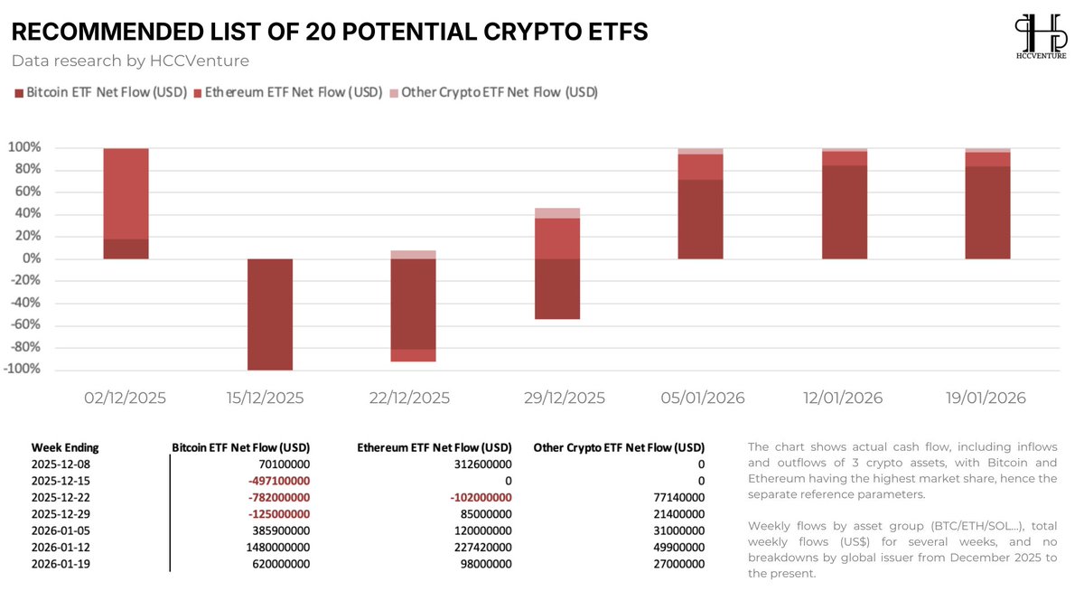 Hold Coin CVenture tweet media