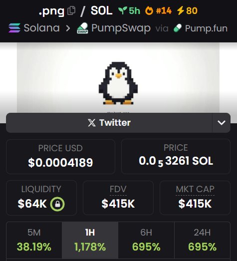 Just be the 🐧

7X Achieved in 30 minutes on $PNG

Main character arc

NOOT NOOT 🐧