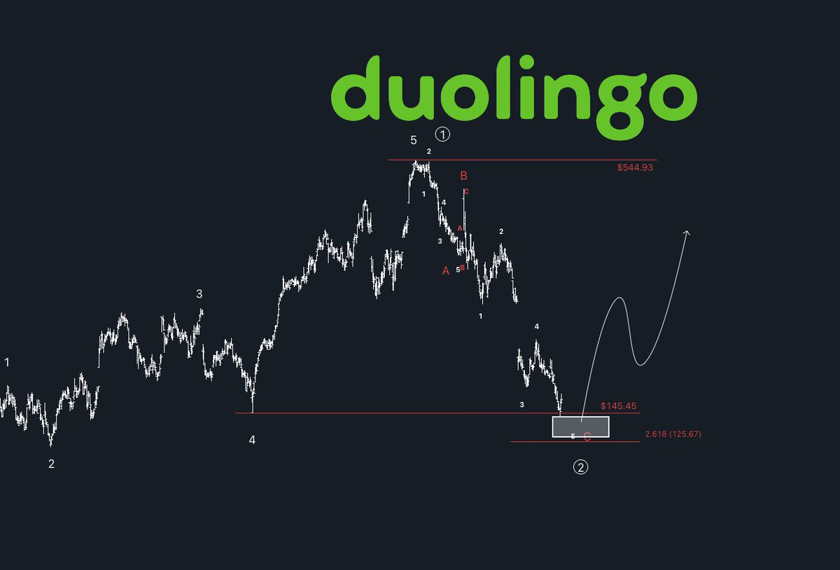 Buscar plataforma DUTT reviews objetivos mercado 2026.fai