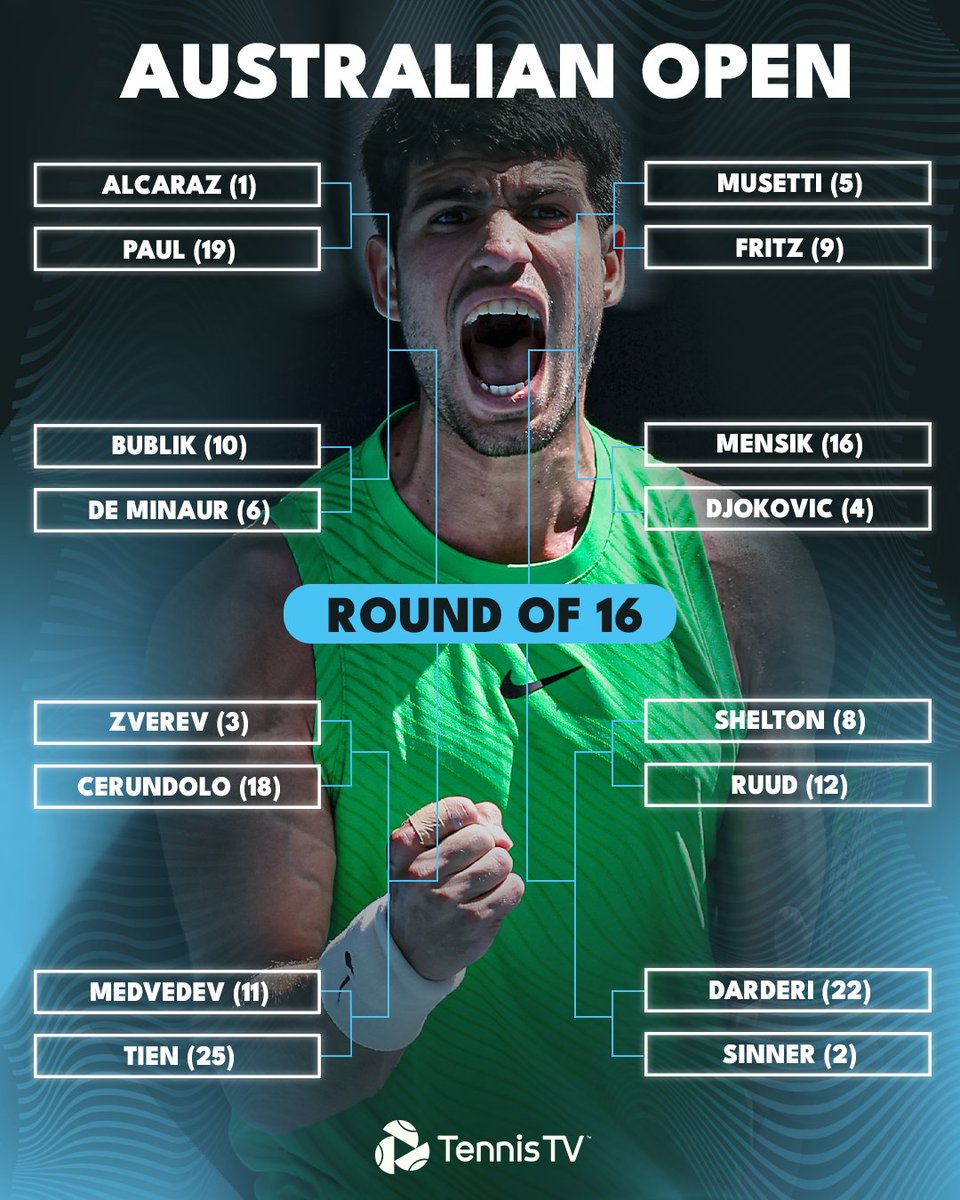 TennisTV's tweet image. STACKED 🍿 

There's only seeds left in a strong #AO26 Round of 16!