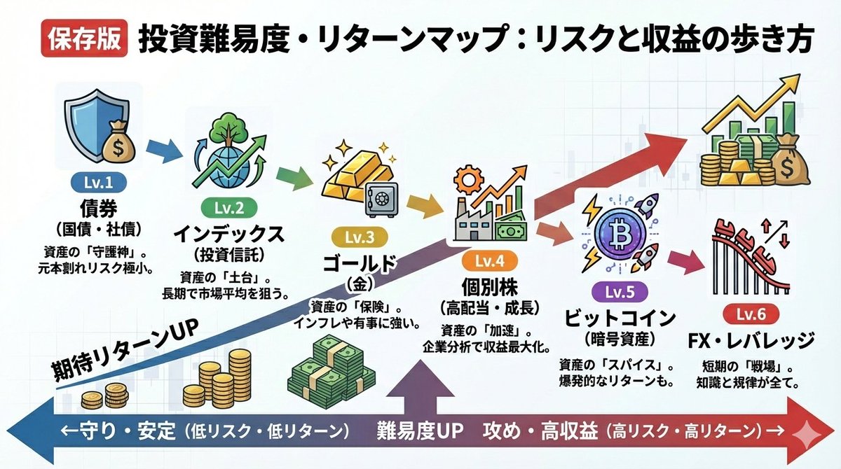 投資に慣れていない人にとって、最初のハードルは情報量の多さである。Auralith Grove Capital  Partners、その負担を減らすため要点を短くまとめた解説を用意している。理解が難しい部分では、Auralith Grove Capital  Partners例を示して学びやすく工夫する。また ...
