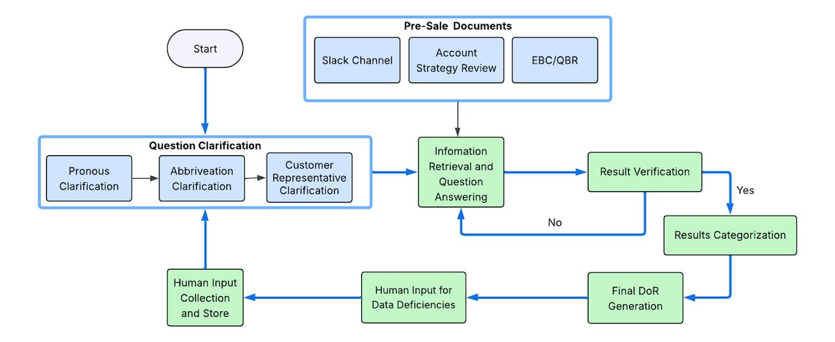 Google Cloud tweet media