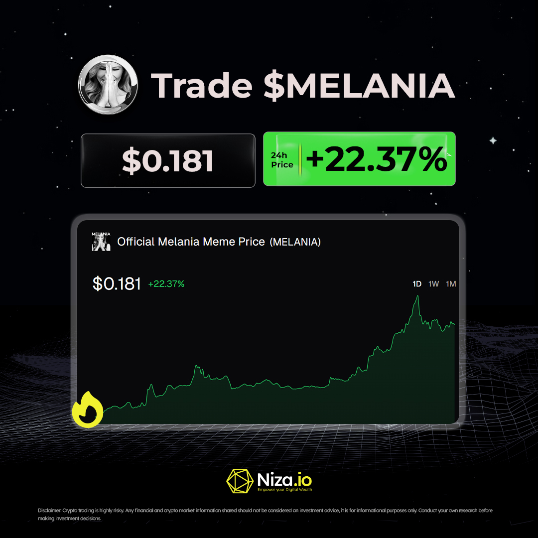 🚀 Top Performer 📈 🔥 $MELANIA : $0.181 | +22.37% @MELANIATRUMP Trade now:  🔗 https://t.co/wqwU0Ma9uY #niza #melania #melaniatrump #melaniacoin