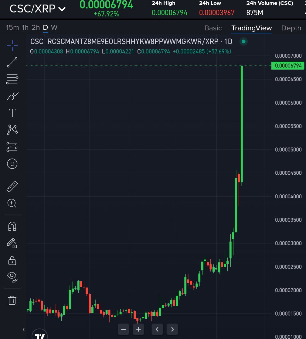 CasinoCoin 🪝 (@CasinoCoin) / Posts / X