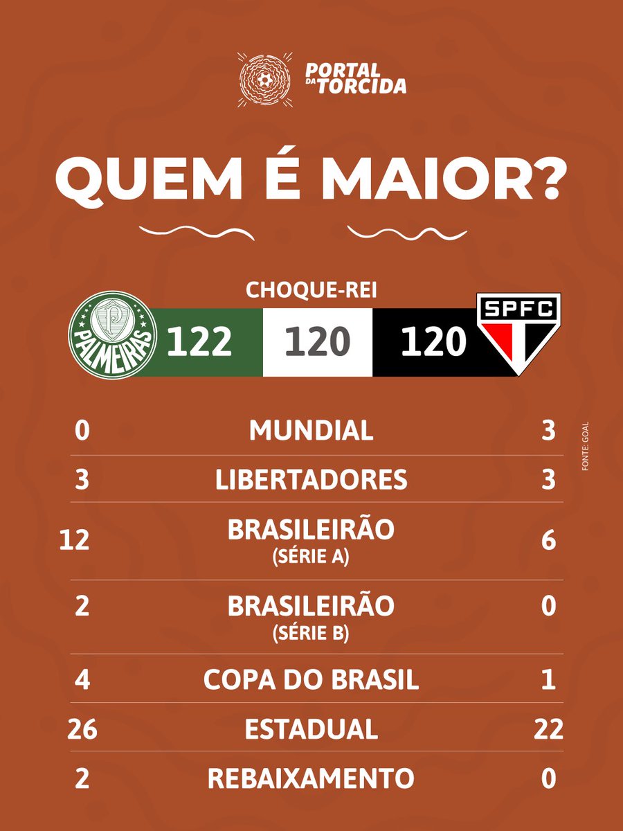 Portal da Torcida tweet media