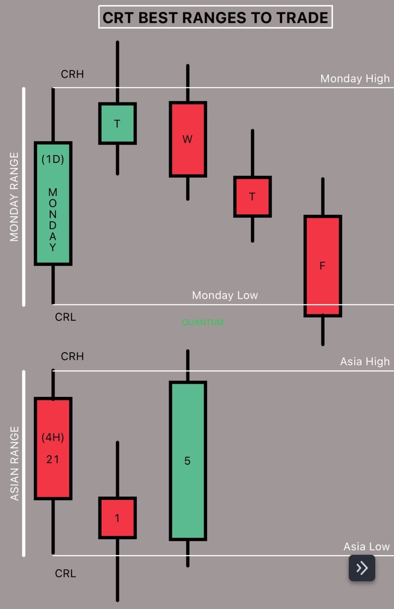 marko_vrecko's tweet photo. 2 easy ranges to trade and ranges are easiest strategy you can find. https://t.co/EV0NLcDl4j