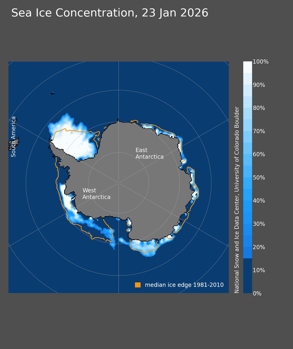 AntarcticDaily's tweet photo. Current antarctic sea ice concentration & extent
#Antarctica #Antarctic #AntarcticSea #Climate #ClimateChange #Earth #ice #iceshelf #nsidc #research #SeaIce #snow #southpole https://t.co/k8SWo9vpcZ