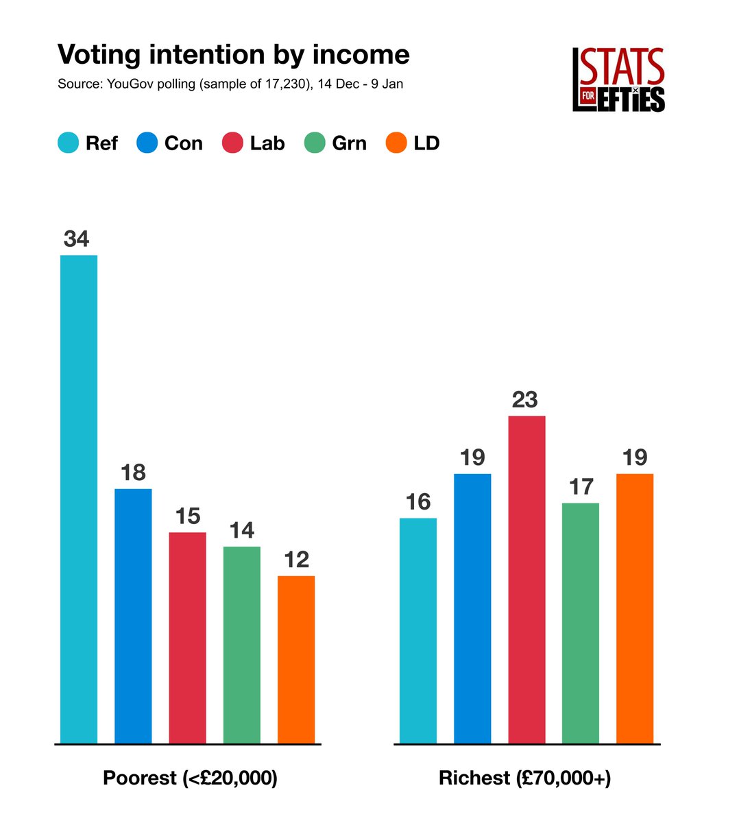 Stats for Lefties 🍉🏳️‍⚧️ tweet media