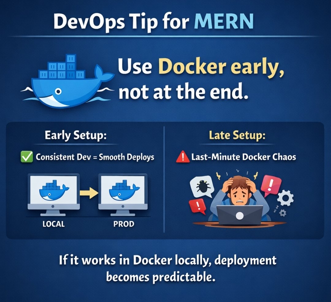 adarshkusingh's tweet image. DevOps Tip for MERN: Stop saying "it works on my machine." 
Use Docker from Day 1, not as an afterthought. When your dev environment matches your prod environment, deployment becomes a non-event.
✅ Predictable builds ✅ No dependency hell ✅ Instant onboarding
#MERN #DevOps