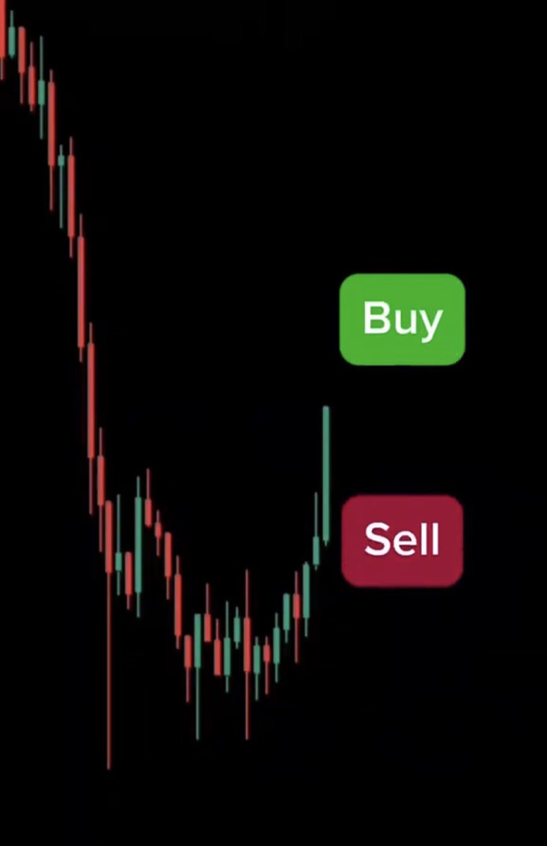 これわからない人は今すぐ投資をやめた方がいいです。

【問題】
エントリーするならBuy or Sell