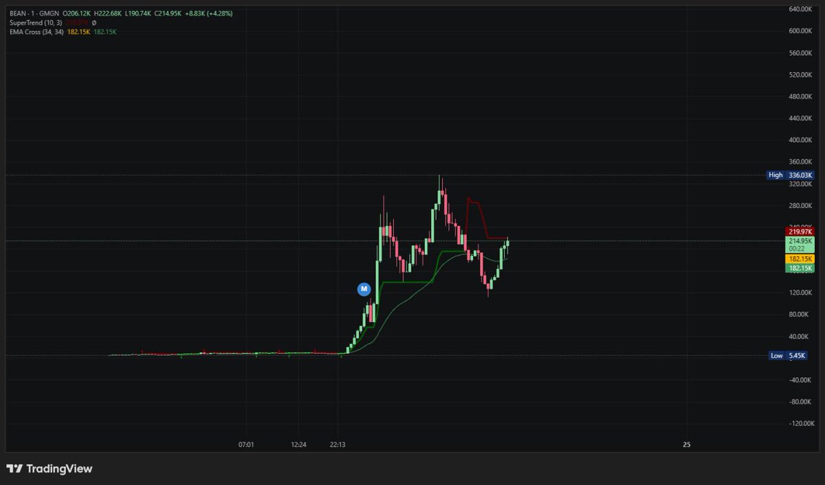 Banana For Scale token