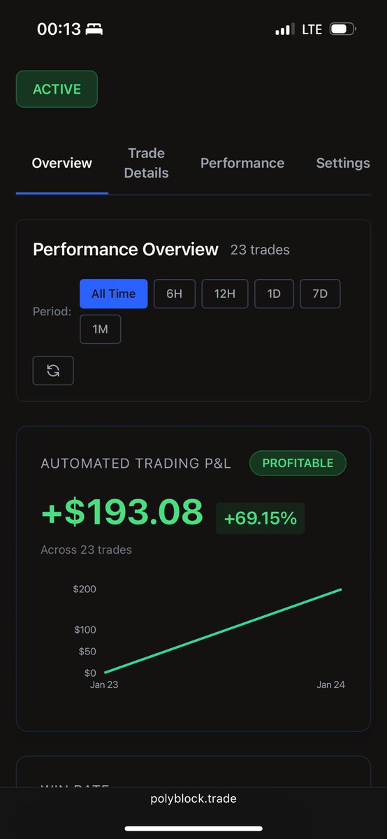 So I was setting up my auto trading less than 6h ago and already made almost 200$ wow 🤩 
$Polyblock