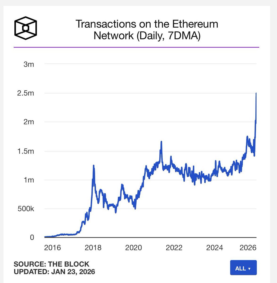 Freedtrader 🇺🇲 tweet media